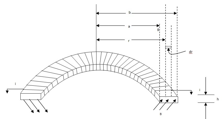 Self Inductance of a Toroidal